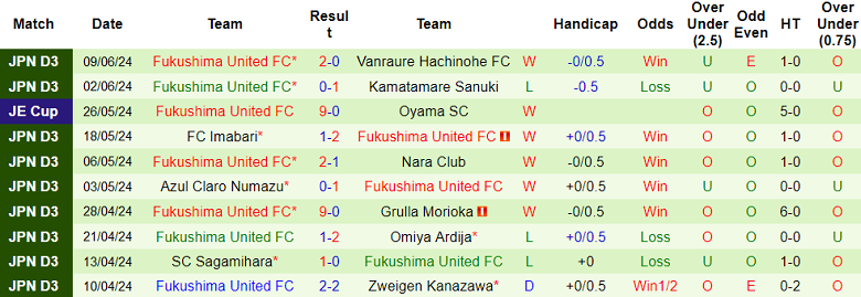 Nhận định, soi kèo Gamba Osaka vs Fukushima United, 17h00 ngày 12/6: Tạm biệt khách - Ảnh 2
