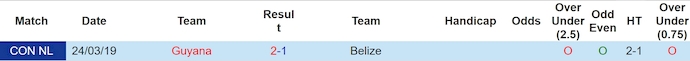 Nhận định, soi kèo Guyana vs Belize, 5h00 ngày 12/6: Ưu thế chủ nhà - Ảnh 3