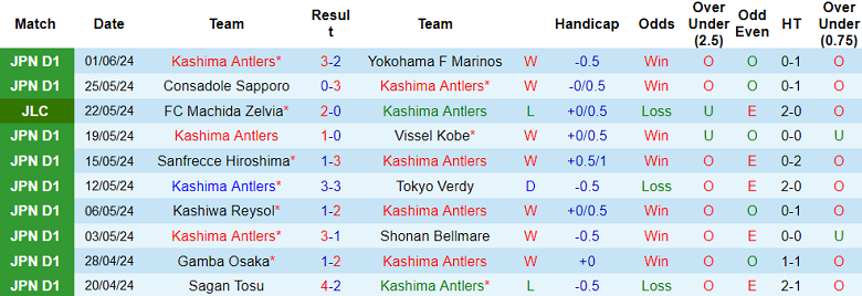 Nhận định, soi kèo Kashima Antlers vs Nara Club, 17h00 ngày 12/6: Tạm biệt khách - Ảnh 1