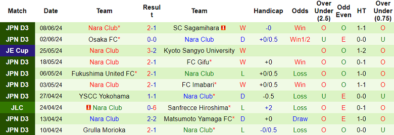 Nhận định, soi kèo Kashima Antlers vs Nara Club, 17h00 ngày 12/6: Tạm biệt khách - Ảnh 2