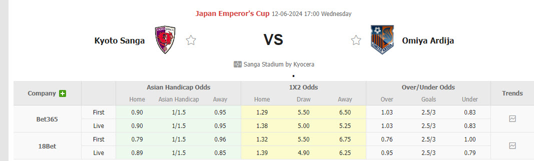 Nhận định, soi kèo Kyoto Sanga FC vs Omiya Ardija, 17h00 ngày 12/06: Cửa dưới tạo bất ngờ - Ảnh 1