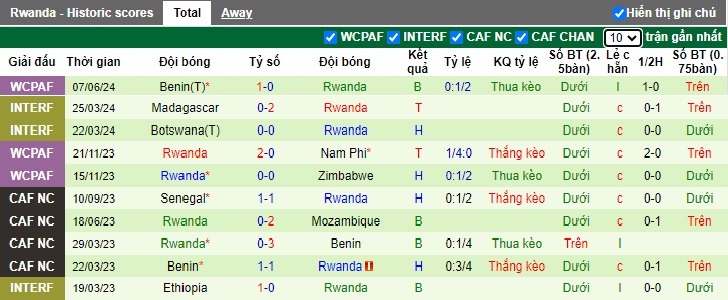 Nhận định, soi kèo Lesotho vs Rwanda, 23h00 ngày 11/6: Bất phân thắng bại - Ảnh 2