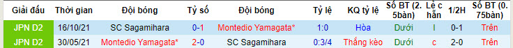 Nhận định, soi kèo Montedio Yamagata vs SC Sagamihara, 17h00 ngày 12/06: Phá dớp đối đầu - Ảnh 4