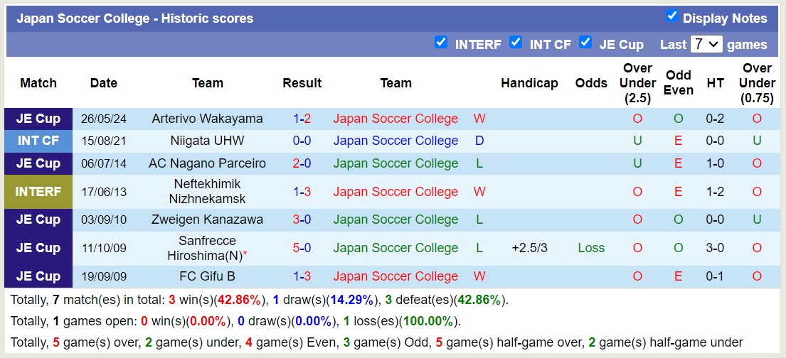 Nhận định, soi kèo Nagoya Grampus vs Japan Soccer College, 16h30 ngày 12/6: Không cùng đẳng cấp - Ảnh 2