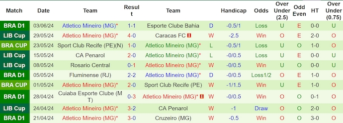 Nhận định, soi kèo RB Bragantino vs Atletico Mineiro, 7h30 ngày 12/6: Ưu thế cho chủ nhà - Ảnh 2
