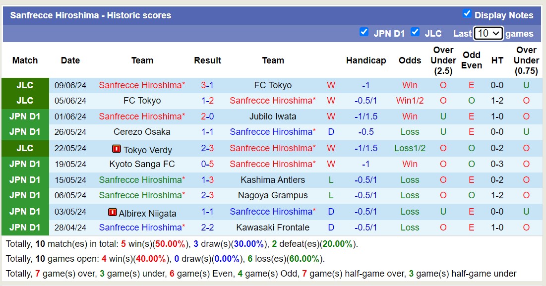 Nhận định, soi kèo Sanfrecce Hiroshima vs Baleine Shimonoseki, 16h30 ngày 12/6: Tưng bừng bắn phá - Ảnh 1
