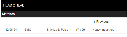 Nhận định, soi kèo Shimizu S-Pulse vs Mitsubishi Nagasaki, 17h00 ngày 12/06: Đẳng cấp vượt trội - Ảnh 3