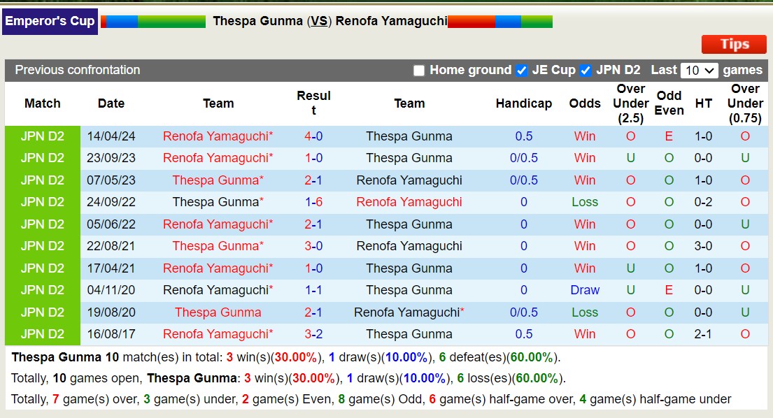 Nhận định, soi kèo Thespa Gunma vs Renofa Yamaguchi, 17h00 ngày 12/6: Chủ nhà khủng hoảng - Ảnh 3