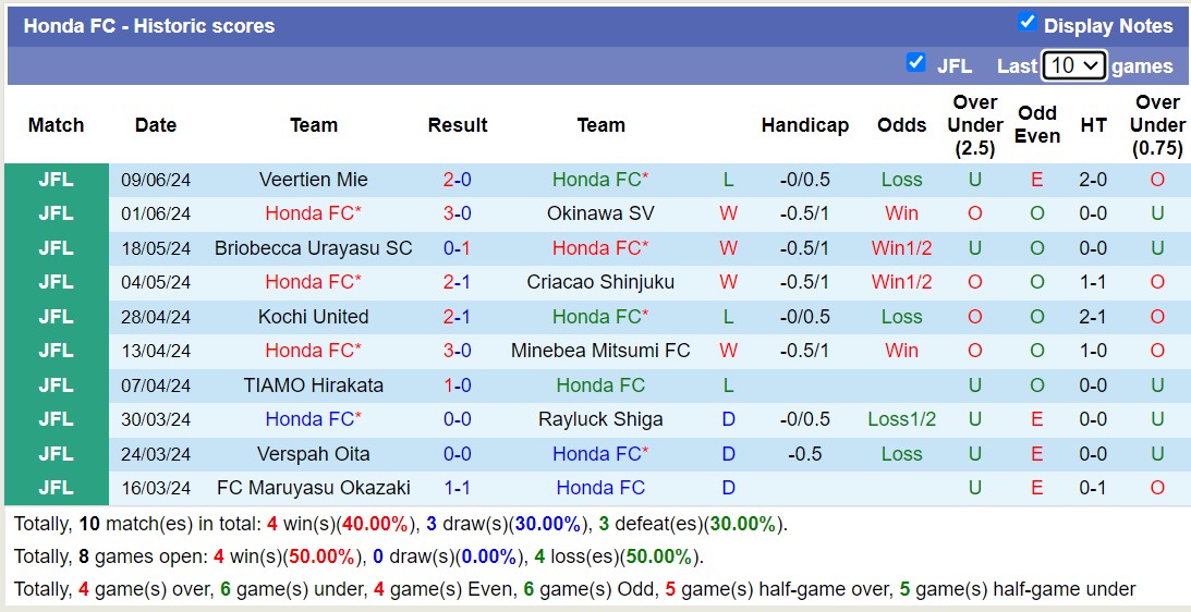 Nhận định, soi kèo Ventforet Kofu vs Honda FC, 17h00 ngày 12/6: Đi tìm niềm vui - Ảnh 2