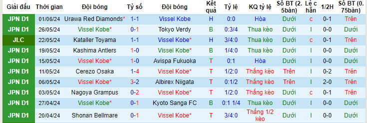 Nhận định, soi kèo Vissel Kobe vs Kataller Toyama, 17h00 ngày 12/06: Đủ để hài lòng - Ảnh 3