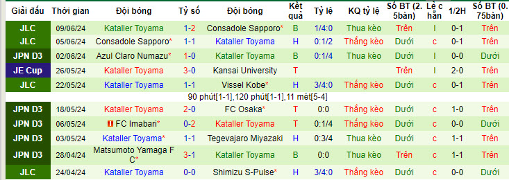 Nhận định, soi kèo Vissel Kobe vs Kataller Toyama, 17h00 ngày 12/06: Đủ để hài lòng - Ảnh 4