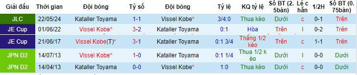 Nhận định, soi kèo Vissel Kobe vs Kataller Toyama, 17h00 ngày 12/06: Đủ để hài lòng - Ảnh 5
