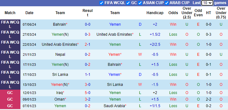 Nhận định, soi kèo Yemen vs Nepal, 1h00 ngày 12/6: Trận cầu thủ tục - Ảnh 1