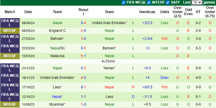 Nhận định, soi kèo Yemen vs Nepal, 1h00 ngày 12/6: Trận cầu thủ tục - Ảnh 2
