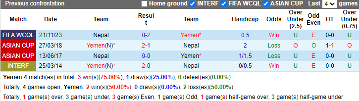 Nhận định, soi kèo Yemen vs Nepal, 1h00 ngày 12/6: Trận cầu thủ tục - Ảnh 3