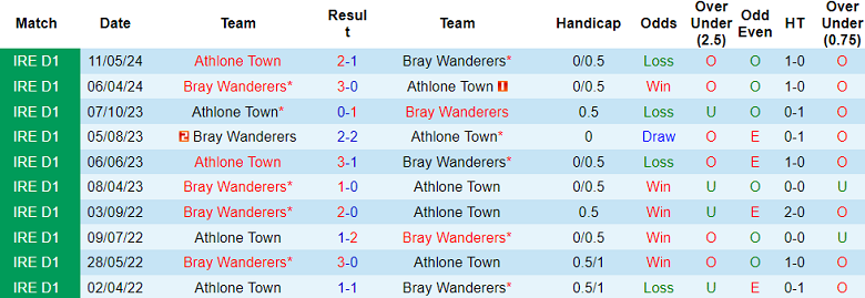 Nhận định, soi kèo Bray Wanderers vs Athlone Town, 01h45 ngày 14/6: Đối thủ yêu thích - Ảnh 3