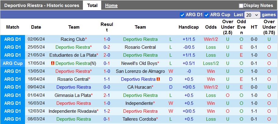 Nhận định, soi kèo Deportivo Riestra vs River Plate, 1h00 ngày 14/6: Chênh lệch đẳng cấp - Ảnh 1