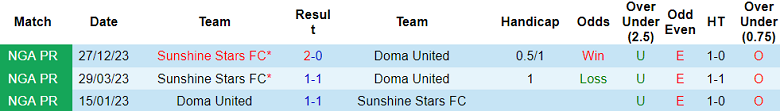 Nhận định, soi kèo Doma United vs Sunshine Stars, 21h00 ngày 13/6: Khó tin chủ nhà - Ảnh 3