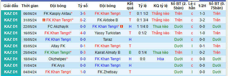 Nhận định, soi kèo FK Khan Tengri vs Ekibastuz, 21h00 ngày 13/06: Bám đuổi gắt gao - Ảnh 1