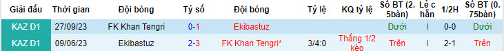 Nhận định, soi kèo FK Khan Tengri vs Ekibastuz, 21h00 ngày 13/06: Bám đuổi gắt gao - Ảnh 3