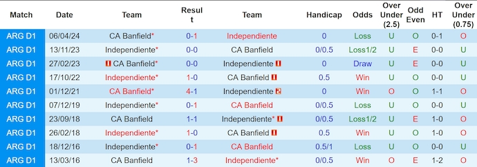 Nhận định, soi kèo Independiente vs CA Banfield, 7h15 ngày 13/6: Khó thắng - Ảnh 3