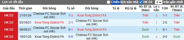 Nhận định, soi kèo Kwai Tsing vs Chelsea (HK), 19h30 ngày 12/6: Khách sa sút - Ảnh 2