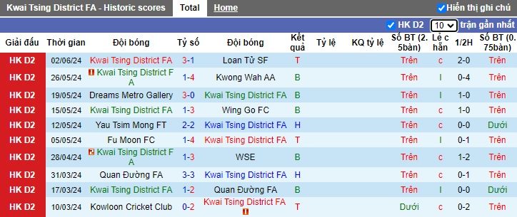 Nhận định, soi kèo Kwai Tsing vs Chelsea (HK), 19h30 ngày 12/6: Khách sa sút - Ảnh 4