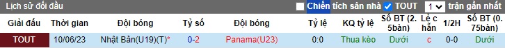 Nhận định, soi kèo U19 Nhật Bản vs U23 Panama, 19h30 ngày 12/6: Lịch sử tái diễn - Ảnh 2