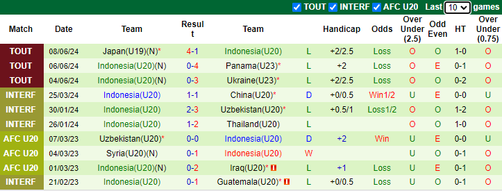 Nhận định, soi kèo U21 Italia vs U20 Indonesia, 23h15 ngày 12/6: Vùi dập đối thủ - Ảnh 2