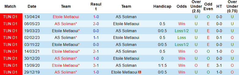 Nhận định, soi kèo AS Soliman vs Etoile Metlaoui, 22h30 ngày 14/6: Nỗi sợ sân khách - Ảnh 3