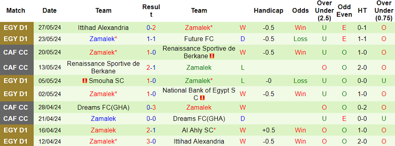 Nhận định, soi kèo Ceramica Cleopatra vs Zamalek, 23h00 ngày 14/6: Cửa trên thất thế - Ảnh 2