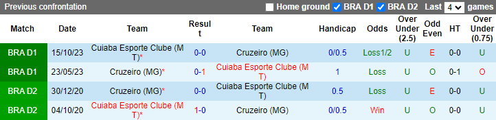 Nhận định, soi kèo Cruzeiro vs Cuiaba, 5h00ngày 14/6: Tin vào cửa dưới - Ảnh 3