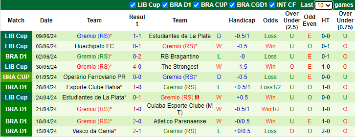 Nhận định, soi kèo Flamengo vs Gremio, 6h00ngày 14/6: Củng cố ngôi đầu - Ảnh 2