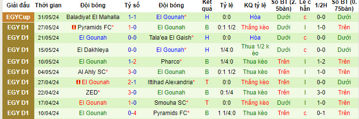 Nhận định, soi kèo Future FC vs El Gounah, 22h59 ngày 13/06: Khoảng cách gia tăng - Ảnh 3
