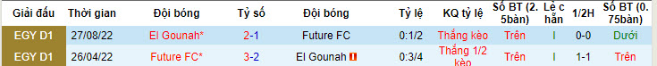 Nhận định, soi kèo Future FC vs El Gounah, 22h59 ngày 13/06: Khoảng cách gia tăng - Ảnh 4