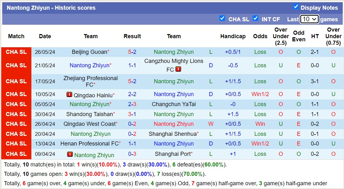 Nhận định, soi kèo Nantong Zhiyun vs Shenzhen Peng City, 19h00 ngày 14/6: Bất phân thắng bại - Ảnh 1