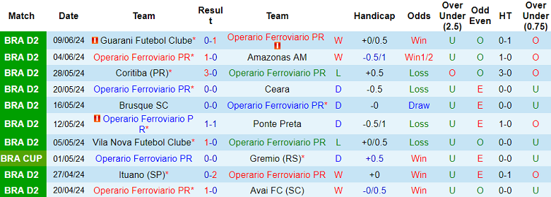 Nhận định, soi kèo Operario Ferroviario vs Santos, 05h00 ngày 15/6: Khó tin cửa trên - Ảnh 1