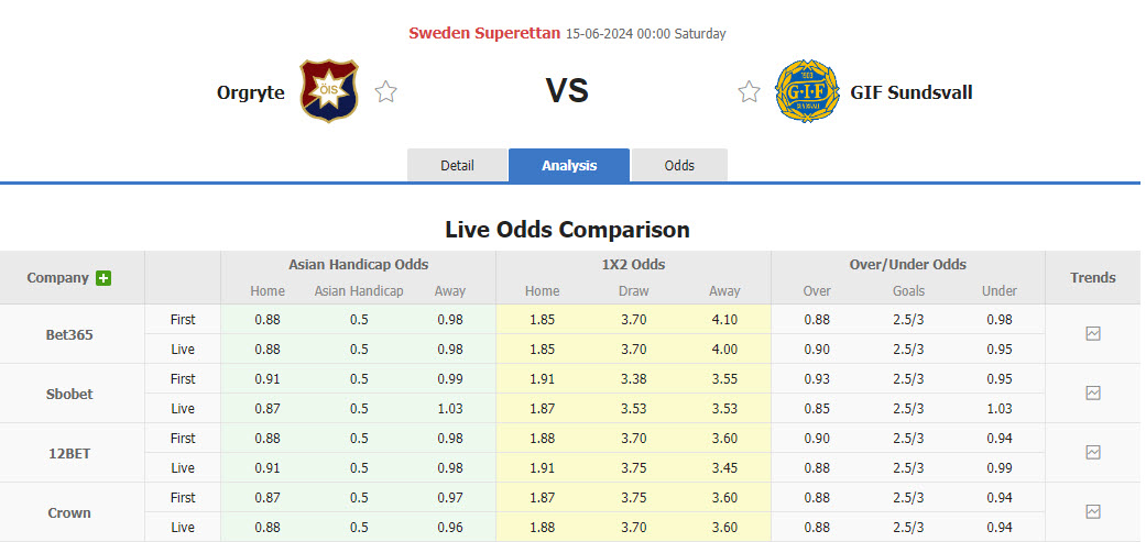 Nhận định, soi kèo Orgryte vs GIF Sundsvall, 00h00 ngày 16/6: Kéo dài mạch thắng lợi - Ảnh 1