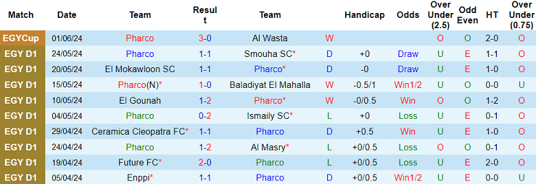 Nhận định, soi kèo Pharco vs Al Ahly, 23h00 ngày 14/6: Cân kèo - Ảnh 1