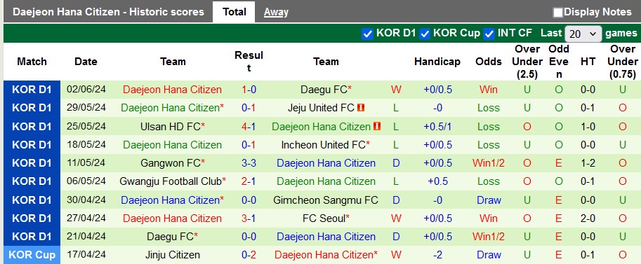 Nhận định, soi kèo Pohang Steelers vs Daejeon Hana Citizen, 16h00 ngày 15/6: Lấy lại phong độ - Ảnh 2