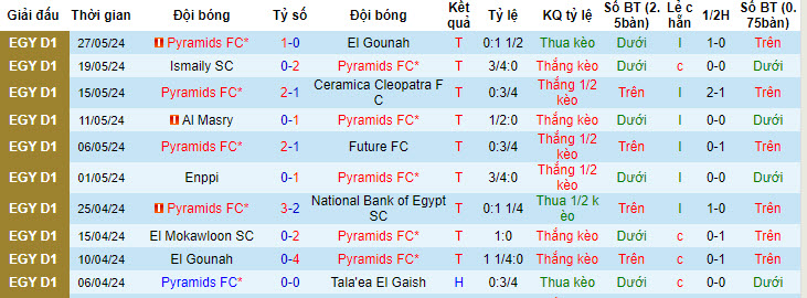 Nhận định, soi kèo Pyramids FC vs Smouha SC, 22h59 ngày 13/06: Niềm vui trọn vẹn - Ảnh 2