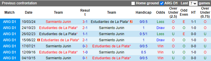 Nhận định, soi kèo Sarmiento Junin vs Estudiantes, 5h00ngày 14/6: Bắt bài chủ nhà - Ảnh 3