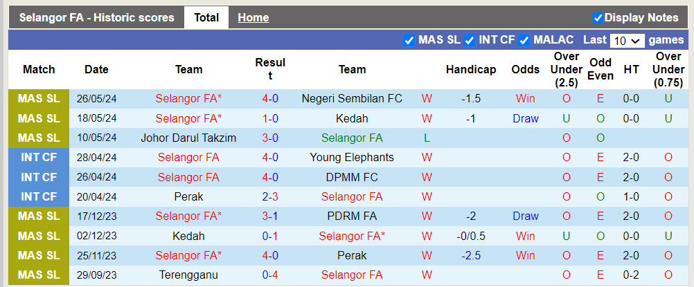 Nhận định, soi kèo Selangor vs Negeri Sembilan, 16h30 15/06: Vùi dập kẻ yếu - Ảnh 2