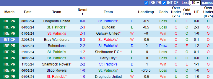 Nhận định, soi kèo St. Patrick's vs Shamrock Rovers, 1h45 ngày 14/6: Chủ nhà tự tin - Ảnh 1