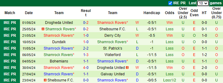 Nhận định, soi kèo St. Patrick's vs Shamrock Rovers, 1h45 ngày 14/6: Chủ nhà tự tin - Ảnh 2