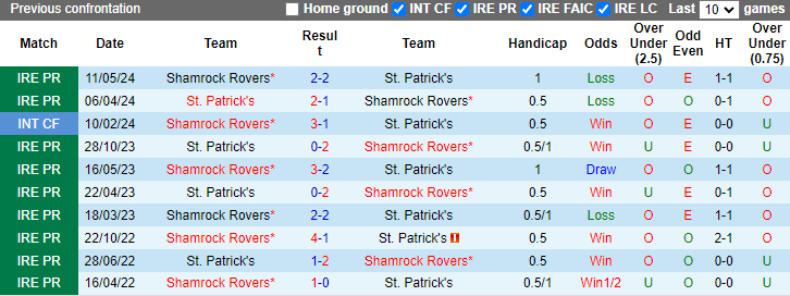 Nhận định, soi kèo St. Patrick's vs Shamrock Rovers, 1h45 ngày 14/6: Chủ nhà tự tin - Ảnh 3