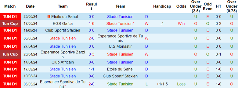 Nhận định, soi kèo Stade Tunisien vs Club Africain, 22h30 ngày 14/6: Tin vào cửa dưới - Ảnh 1