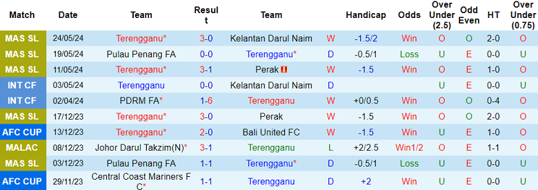 Nhận định, soi kèo Terengganu vs Perak, 20h00 ngày 14/6: Đối thủ yêu thích - Ảnh 1