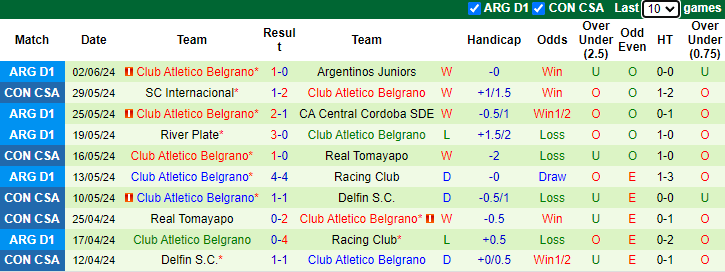 Nhận định, soi kèo Tigre vs CA Belgrano, 5h00ngày 14/6: Tái hiện thất bại - Ảnh 2