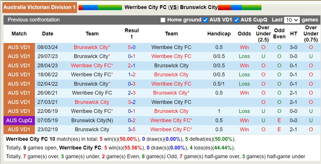 Nhận định, soi kèo Werribee City FC vs Brunswick City, 17h15 ngày 14/6: Những người khốn khổ - Ảnh 3